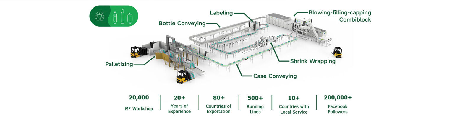 تهب ملء السد Combiblock